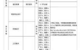 山东艺术学院2021年普通高等教育招生章程