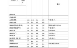 汽车修啥费钱_(汽车补缀费用怎么算)