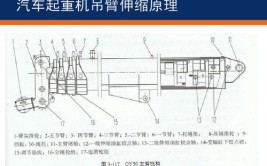 汽车吊是什么？工作原理？(重臂汽车吊工作原理起重机技术学校)