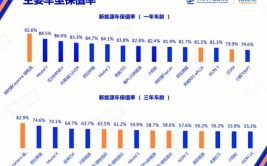 关键得看这几点！(保值汽车几点超市关键)