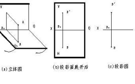 一道竞赛题投影图保姆级详细绘制教程 机械制图 投影图 CAD练习题