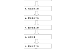 建材店面接待服务标准流程(客户店面接待标准流程)