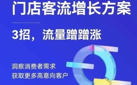 线上线下双渠道拓客，快速打造爆款门店(引流线上门店客流实体店)