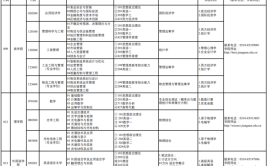 江南大学的学校代码是什么