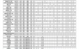 辽宁科技学院有什么专业及什么专业好