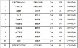 2024集美大学诚毅学院学费多少钱一年