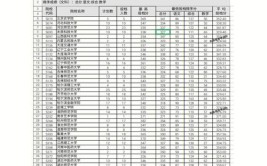 单列类考生什么意思