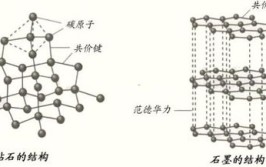 石墨金刚石都是由什么构成