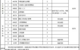 武汉理工大学专升本有哪些专业