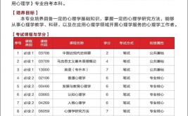 福州自考能报考哪些大学