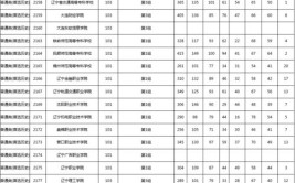 职高对口招生建筑类分数线再次垫底湖南教育厅回应