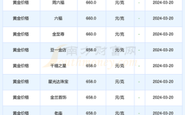 怀柔工商变更价格(怀柔工商变更登报价格)(变更怀柔工商价格企业)