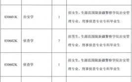 新疆警察学院有专科专业吗