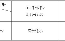 浙江工商大学在职研究生申报条件和时间是什么时候