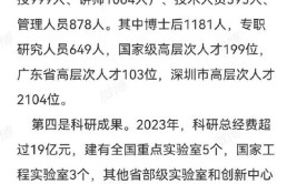 2024深圳大学研究生报考条件