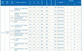 中国人民解放军海军航空大学2023年在江西各专业招生人数