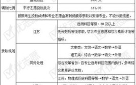 合肥工业大学2020年全日制普通本科生招生章程