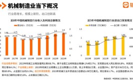 2024机械类就业前景和工资