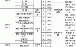 天津美术学院有什么专业及什么专业好