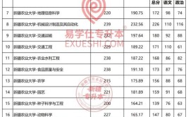 新疆科技学院专升本专业有哪些