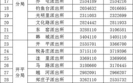 收藏！唐山多个单位公布对外电话及负责事项(多个电话公布事项负责)