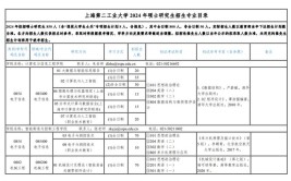 上海第二工业大学有什么专业及什么专业好