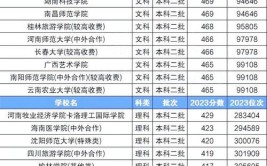 2024低分捡漏的公办二本院校