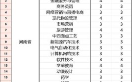 2024广州华商职业学院选科要求对照表