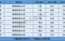 陕西师范是一本还是二本