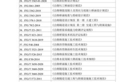 道路工程检测技术专业就业方向与就业岗位有哪些