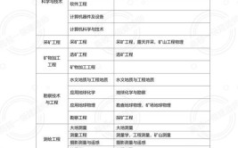 哪类考生适合选择报考建筑类专业