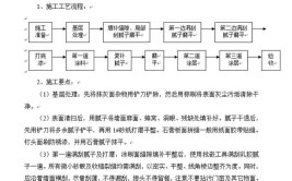 工装施工工艺及标准的部分知识(施工工艺打磨两遍平整底漆)