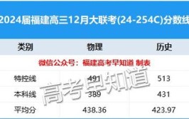 2024届福建高三12月联考分数线出炉