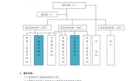 土建工程师面试不得不注意的问题(回答大项土建验收施工)