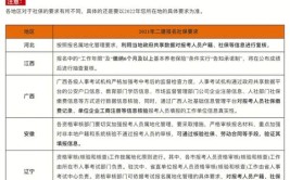 工作一直没交社保怎么考二建