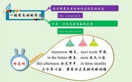 英语将来时的结构是什么样的