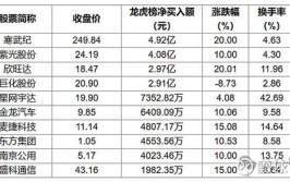 资金复盘（2022.2.18周五）(买入亿元万元卖出资金)