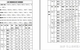 阿拉伯语语言文学考研科目有哪些