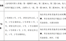 结构化面试抽签顺序影响成绩吗