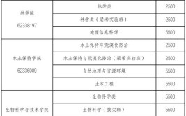 北京林业大学艺术类学费多少钱一年