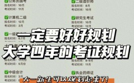 不要被大学上了大一到大四的考证规划来了