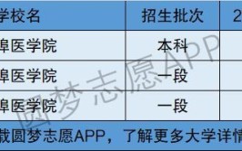 蚌埠医学院是几本?是一本、二本还是三本?