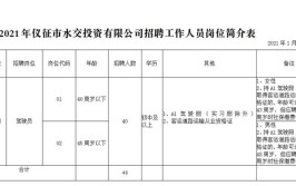 2021年仪征市水交投资有限公司招聘简章(聘用岗位招聘投资有限公司报名)