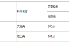 高升本分数线最低多少