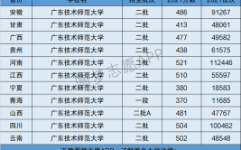 广州技术师范大学属于一本吗