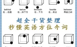 英语中方位介词的用法和区别是什么