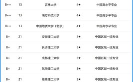 开设水文与水资源工程专业大学有哪些