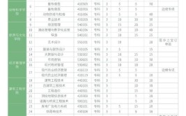 拉萨师范高等专科学校2023年在西藏各专业招生人数