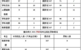 重庆师范大学2014年全日制普通本科招生章程