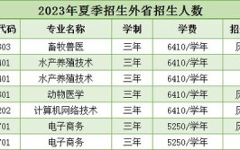 2024年茂名二技学校有什么专业